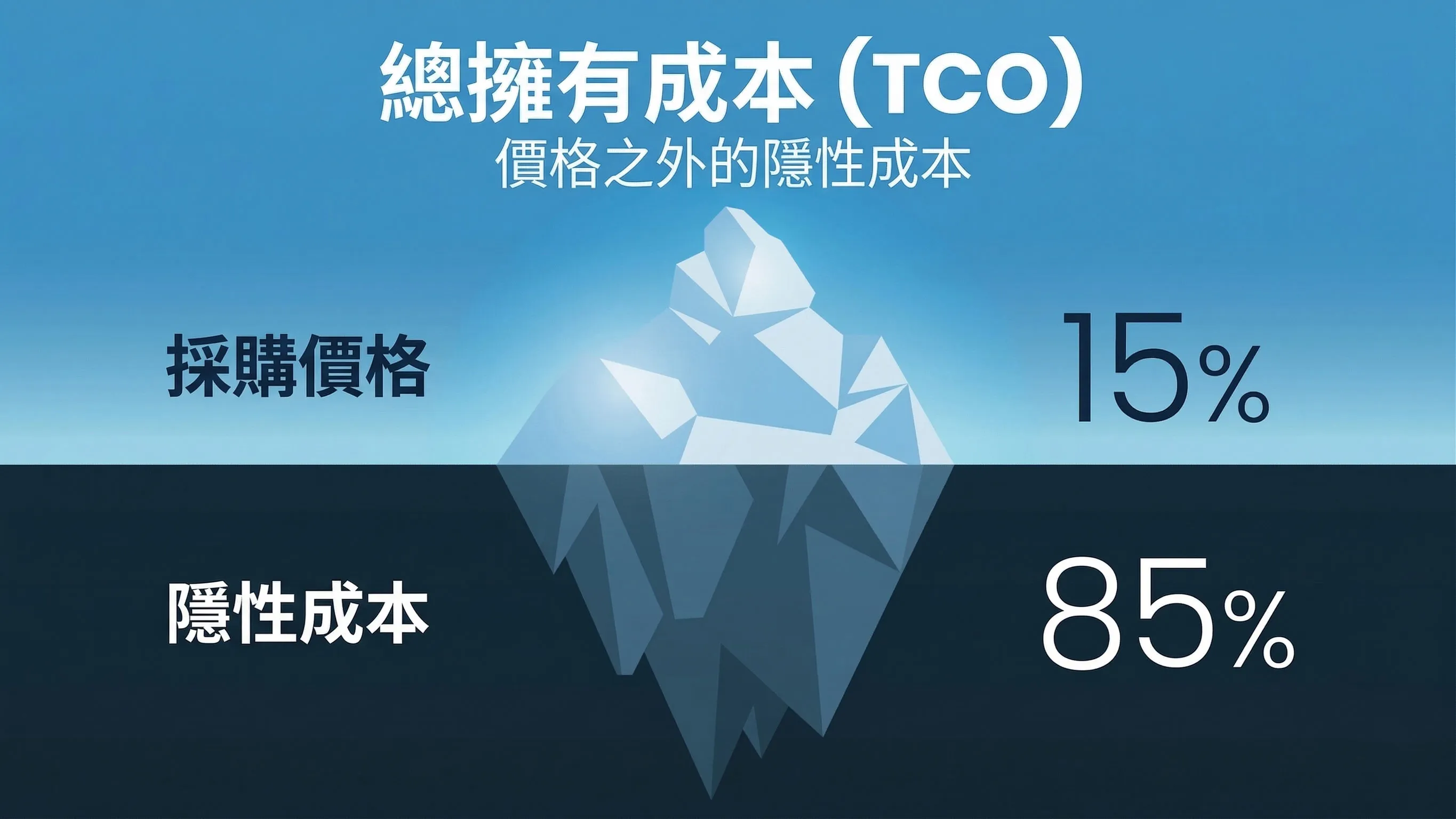 高速衝床,精密機械,TCO總持有成本,明勖精密機械,節能減碳,工業4.0 ,Mingxu